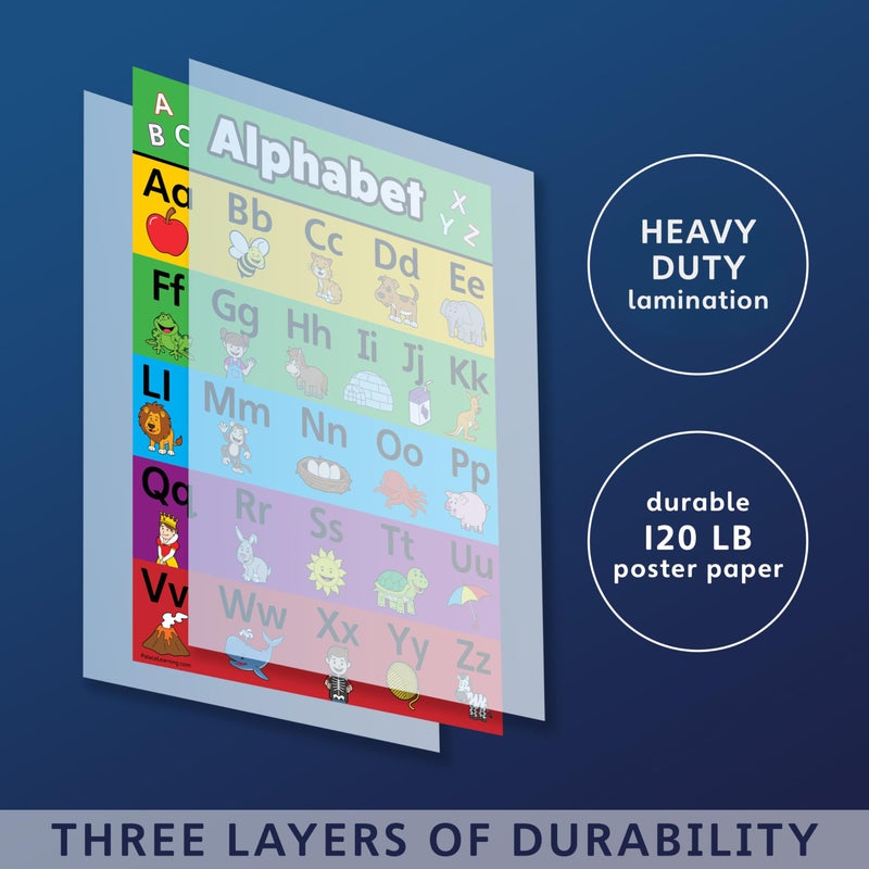 Palace Learning LAMINATED ABC Alphabet & Numbers 1-100 Poster Chart Set (18" x 24") - Image 2